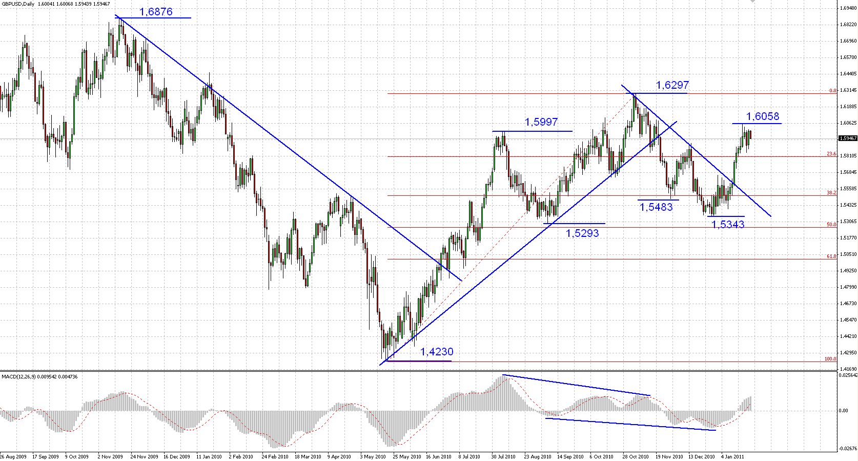 FX Forecast Update EUR/USD now headed for high s - dips set to be shallow 15 January Follow us on Twitter @Danske_Research Important disclosures and certifications are contained from page 31 of this report.